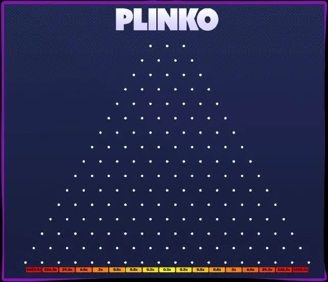 الوضع التجريبي في Plinko من مقدمي خدمات مختلفين